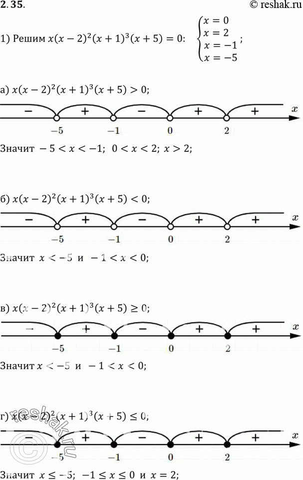 Изображение 2.35.Дано выражение у = f(x), где f(x) = х(х - 2)2(х + 1)3(х + 5). Найдите значения переменной, при которых:а) f(x) > 0;	б) f(x) < 0;	в) f(х) >= 0;г) f(x)...