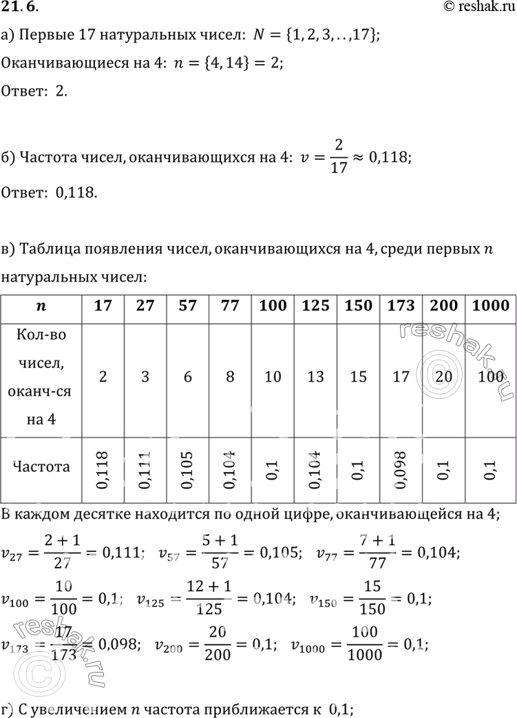 Изображение 21.6. а) Сколько чисел, оканчивающихся цифрой 4, находится среди первых 17 натуральных чисел?б) Какова частота чисел, оканчивающихся на 4, среди первых 17 натуральных...