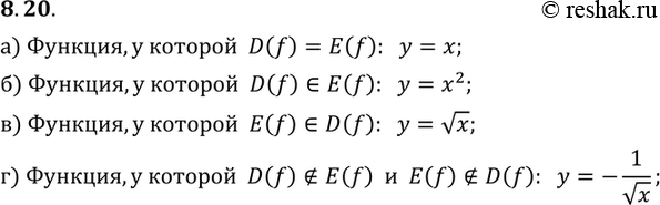 Изображение 8.20.	Приведите пример функции у = f(x), у которой:а) D(f) = E(f);б) D(f) включено в E(f);в) E(f) включено в D(f);г) D (f) не включено в E (f) и E(f) не включено...