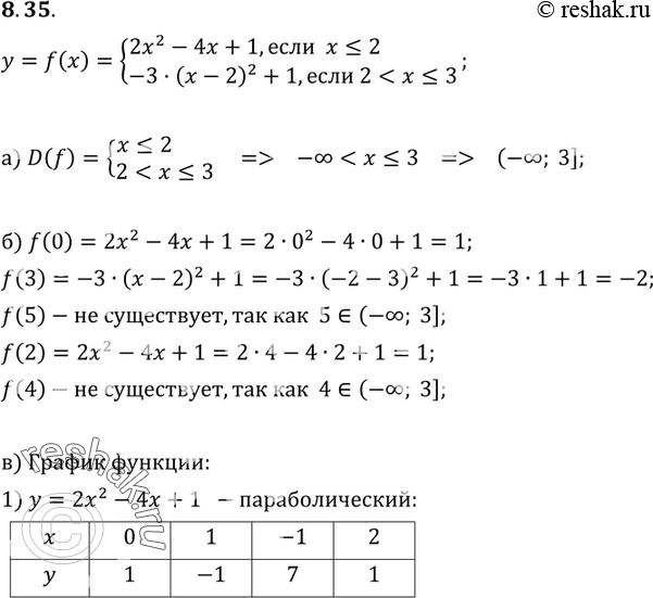 Изображение 8.35. Дана функция у = f(x), где f(x)= система2x2-4x+1,...