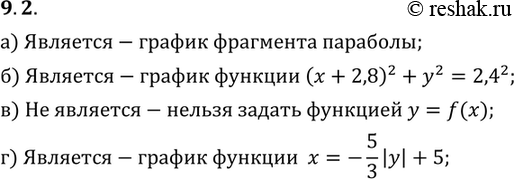 Изображение 9.2. а) На рис. 17;	б) на рис. 18;	в) на рис. 19;г) на рис....