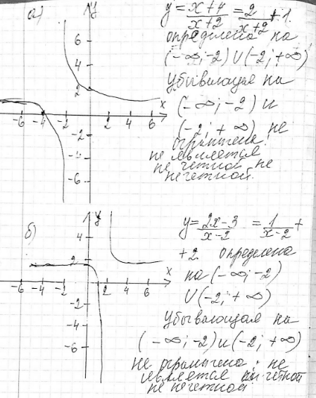 Изображение 10.23. Представьте данную функцию в виде у = f(x + l) + m, опишите ее свойства и постройте...