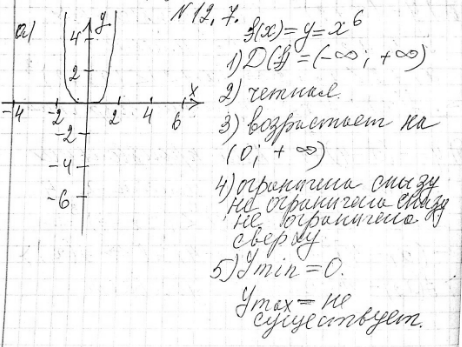 Изображение Постройте и прочитайте график функции:12.7. а) у = x6; б) у = -x10; в) у = x8; г) у =...