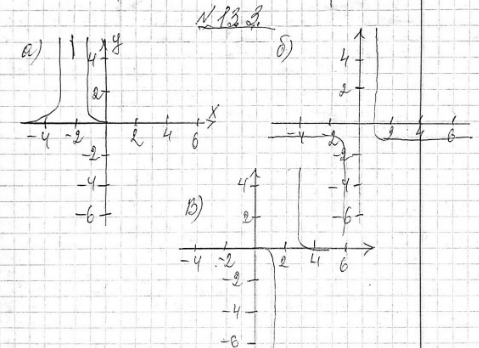 Изображение Постройте и прочитайте график функции:13.3 а) (x+3)^-4;б) y=1/x5 -1;в) 1/(x-2)7;г) y=x^-2 + 4....