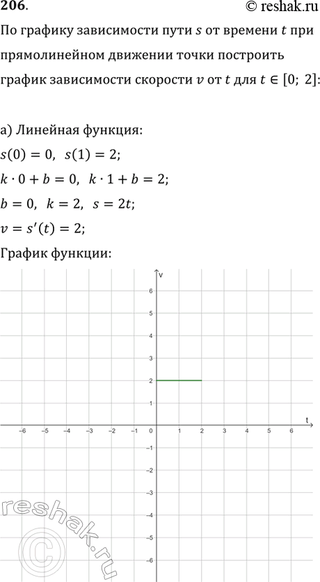 Изображение 206. Зависимость пути s от времени t при прямолинейном движении точки задана графически (рис. 50). Постройте график зависимости скорости v от времени t для t [0;...