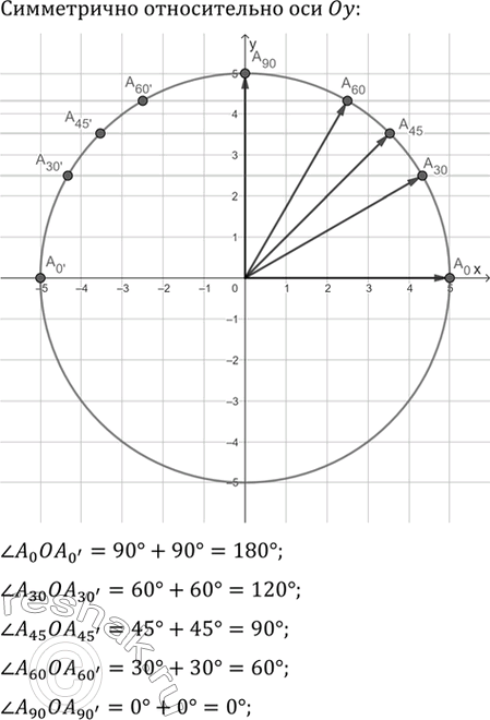 Дополнительное изображение