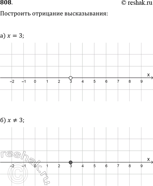 Изображение Упр.808 ГДЗ Никольский Потапов 9 класс