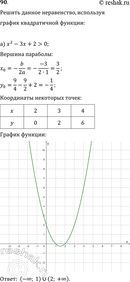 Изображение 90.Решите неравенство, используя график квадратичной функции:а) x^2-3x+2>0  б) x^2+4x+30 е) 4x^2-x-3>0 ж) 7x^2+2x-5>0 з)...