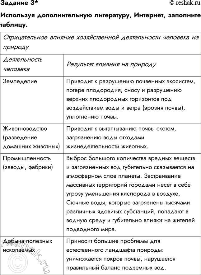 Изображение Задание 3*Используя дополнительную литературу, Интернет, заполните таблицу.Отрицательное влияние хозяйственной деятельности человека на природуДеятельность...