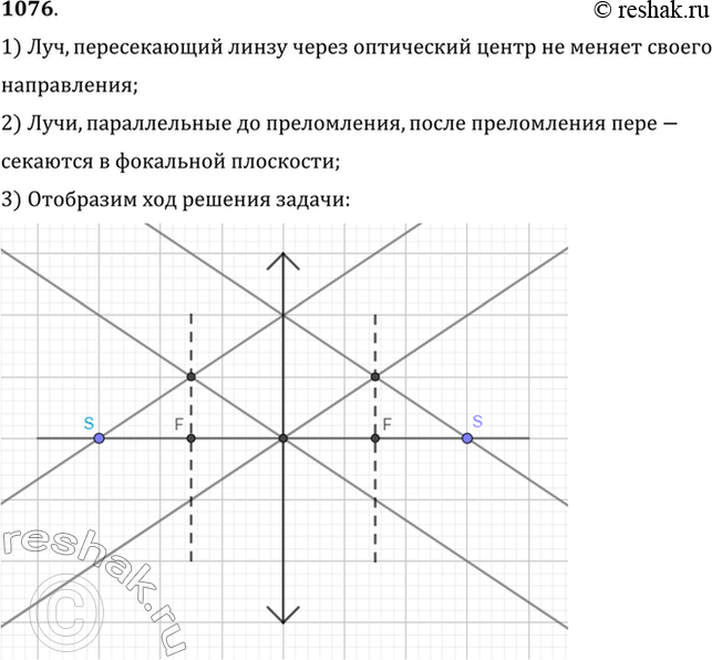 Изображение На рисунке 118 показаны положение линзы, главной оптической оси, светящейся точки S и ее изображения S'. Найти построением положения главных фокусов...