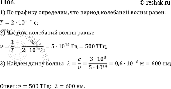 Изображение На рисунке 122 представлен график зависимости проекции напряженности электрического поля электромагнитной волны от времени для данной точки пространства (луча). Найти...