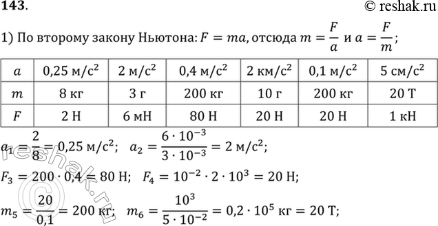 Изображение Заполнить таблицу, где а ускорение, которое приобретает тело массой m под действием силы...