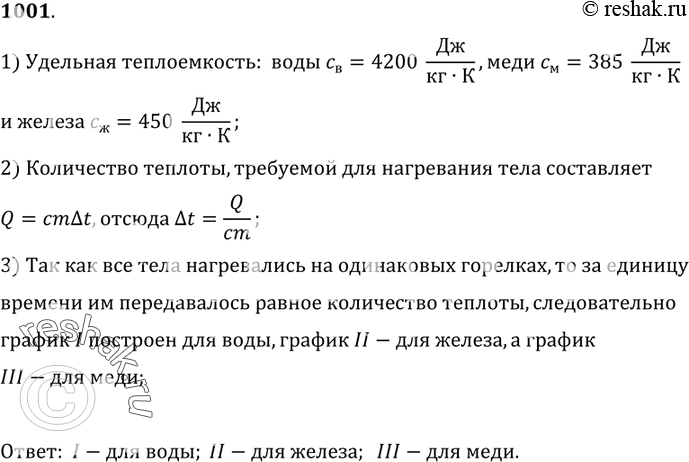 Изображение 1001.На одинаковых горелках нагревались вода, медь и железо равной массы. Укажите, какой график (рис. 265) построен для воды, какой — для меди и какой — для железа. (При...