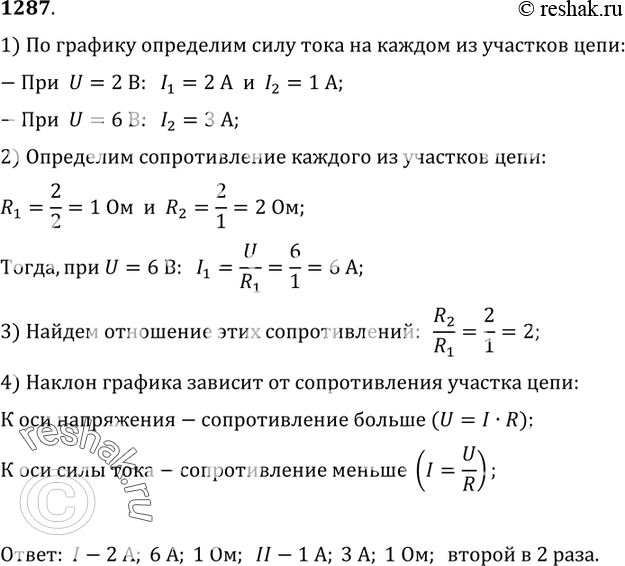 Изображение 1287.	На рисунке 316 дан график зависимости силы тока от напряжения для двух параллельно соединенных участков цепи. Определите, чему равна сила тока на каждом участке...