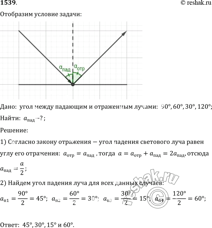 Изображение 1539.	При каком угле падения падающий и отраженный лучи составляют между собой прямой угол; угол 60°; угол 30°; угол...