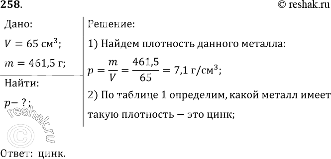 Изображение Упр.258 ГДЗ Лукашик 7-9 класс по физике