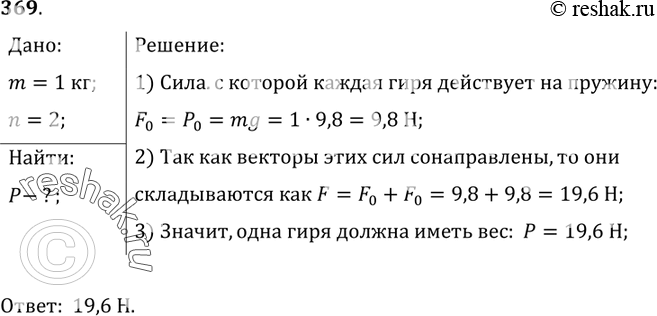 Изображение 369.	Пружина растянулась под действием двух гирь. Масса каждой гири равна 1 кг. Чему равен вес одной гири, под действием которой эта пружина растягивается на такую же...