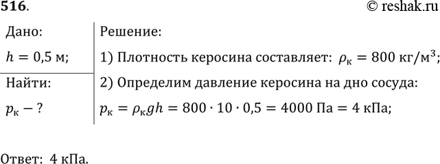 Изображение Упр.516 ГДЗ Лукашик 7-9 класс по физике
