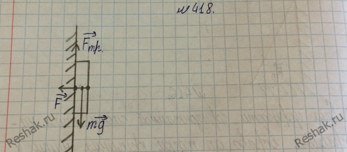Изображение 418.	Книга прижата к вертикальной поверхности (рис. 101). Изобразите графически направления сил тяжести и трения покоя, действующих на книгу.1) Сила трения покоя...