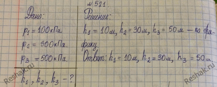 Изображение 521.	Определите по графику (рис. 140) глубину погружения тела в озеро, соответствующую давлению воды 100, 300 и 500...