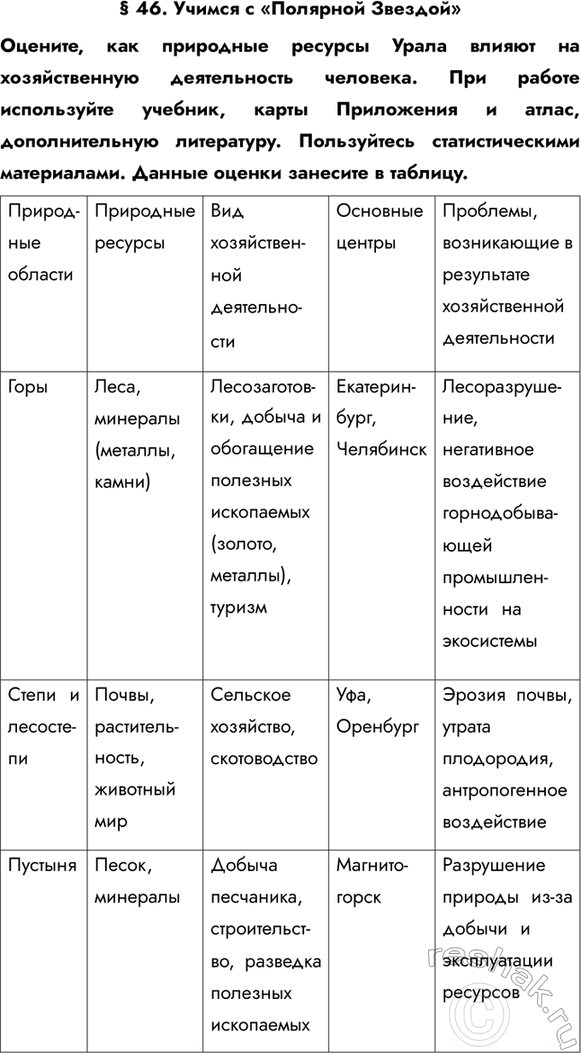 Изображение § 46. Учимся с «Полярной Звездой»Оцените, как природные ресурсы Урала влияют на хозяйственную деятельность человека. При работе используйте учебник, карты Приложения и...