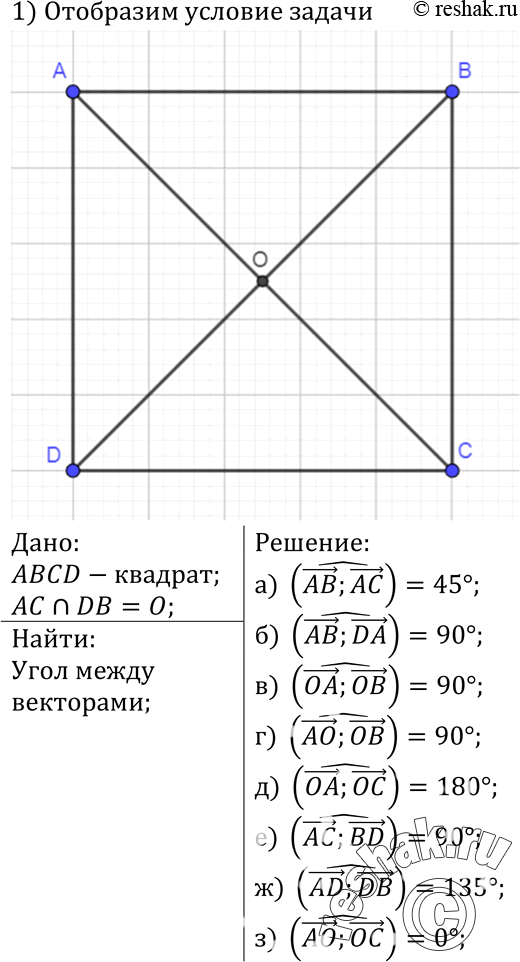 Изображение Диагонали квадрата ABCD пересекаются в точке О. Найдите угол между векторами: а) АВ и АС; б) АВ и DA; в) ОА и ОВ; г) АО и ОВ; д) ОА и ОС; е) АС и BD; ж) AD и DB; з) АО и...