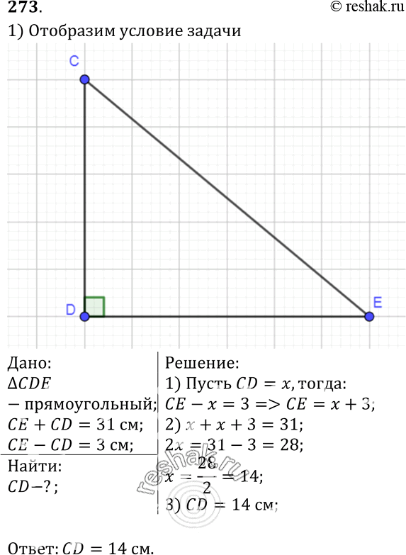 Изображение Сумма гипотенузы СЕ и катета CD прямоугольного треугольника CDE равна 31 см, а их разность равна 3 см. Найдите расстояние от вершины С до прямой...