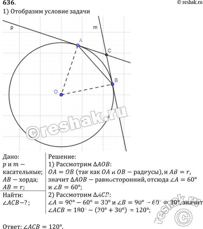 Изображение Через концы хорды АВ, равной радиусу окружности, проведены две касательные, пересекающиеся в точке С. Найдите угол...