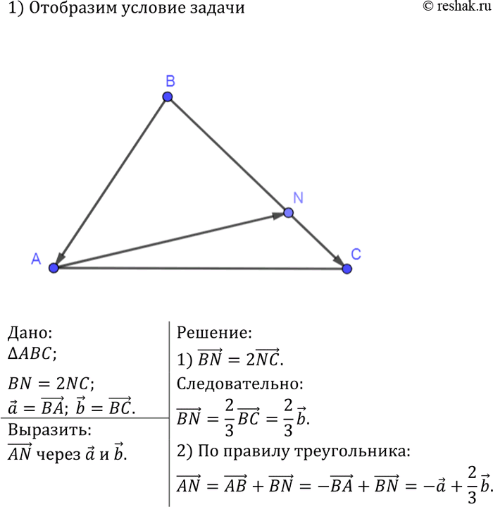 Изображение На стороне ВС треугольника ABC отмечена точка N так, что BN = 2NC. Выразите вектор AN через векторы а = ВА и b=...