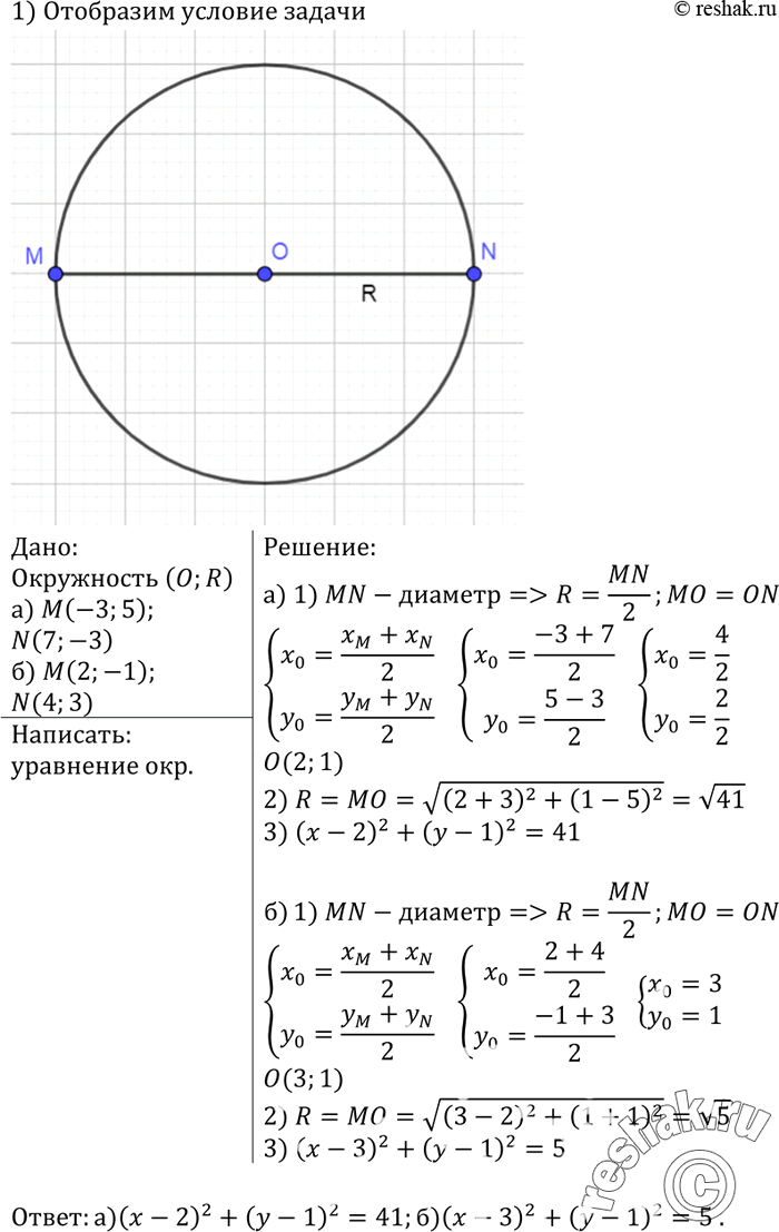 Изображение Напишите уравнение окружности с диаметром MN, если: а) М (-3; 5), N (7; -3); б) М (2; -1), N (4;...