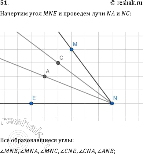 Изображение 51. Начертите угол MNE и проведите лучи NA и NC между его сторонами. Запишите все образовавшиеся...