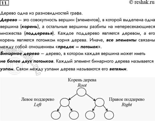 Изображение 11. Что такое дерево? Какое дерево называется бинарным? Приведите примеры.Дерево одна из разновидностей графа.Дерево – это совокупность вершин (элементов), в...