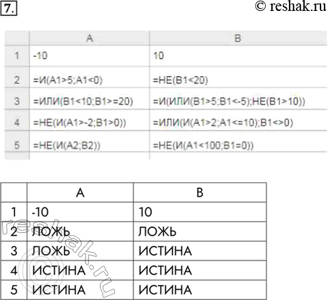 Изображение 7. Какие значения будут в ячейках диапазона А2:В5 в результате вычисления ио соответствующим формулам?А В1 -10 102 ЛОЖЬ ЛОЖЬ3 ЛОЖЬ ИСТИНА4 ИСТИНА ИСТИНА5...