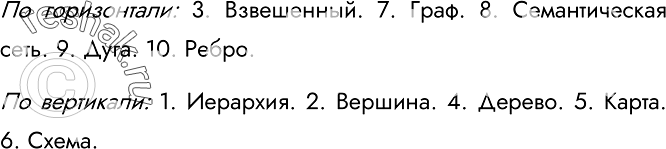 Изображение 158.	Разгадайте кроссворд «Разнообразие схем».По горизонтали. 3. Граф, вершины или рёбра которого характеризуются некоторой дополнительной информацией.7. Объект,...