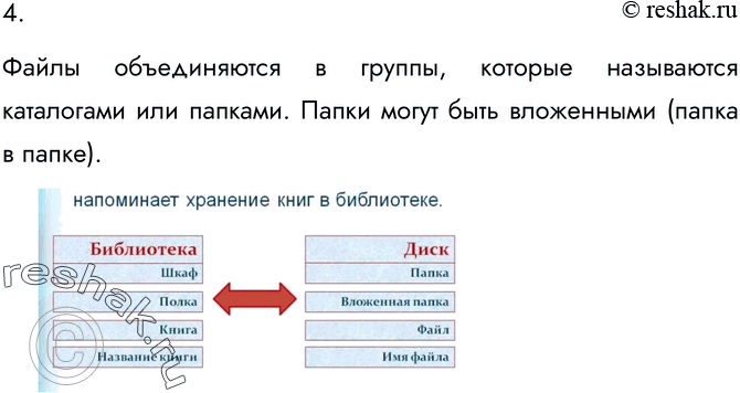 Изображение 4. Опишите систему хранения файлов на диске.Файлы объединяются в группы, которые называются каталогами или папками. Папки могут быть вложенными (папка в папке)....