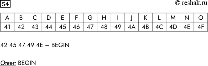 Изображение 54. Каждая буква латинского алфавита закодирована двузначным шестнадцатеричным числом, причём код каждой последующей буквы на 1 больше кода предыдущей буквы. Известно,...