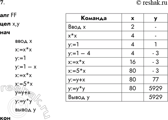 Изображение 7. Напишите на АЯ алгоритм вычисления у но формуле: у = (1 - х2 + 5х4)2. где х — заданное целое число. Учтите следующие ограничения: 1) в арифметических выражениях можно...