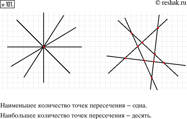 Изображение 101. На плоскости проведено пять попарно пересекающихся прямых. Каким может оказаться наименьшее количество точек пересечения этих прямых? Наибольшее...