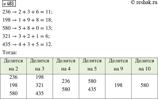 Изображение 483. Распределить числа 236, 198, 580, 321, 435 по столбцам таблицы (каждое число может оказаться в нескольких...