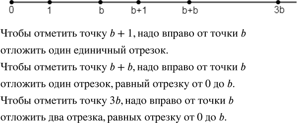 Изображение 3.355. На координатном луче отмечены числа 1 и b (рис.64). С помощью циркуля отметьте на луче числа: b + 1; b + b;...
