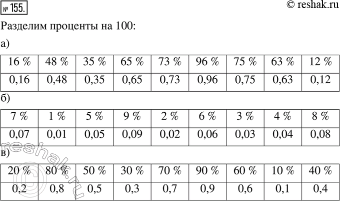 Изображение 155. Выразите проценты десятичной...