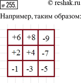 Изображение 255. В клетках квадрата запишите числа -1, +2, -3, +4, -5, +6, -7, +8, -9 таким образом, чтобы их произведения по всем горизонталям, вертикалям и диагоналям были...