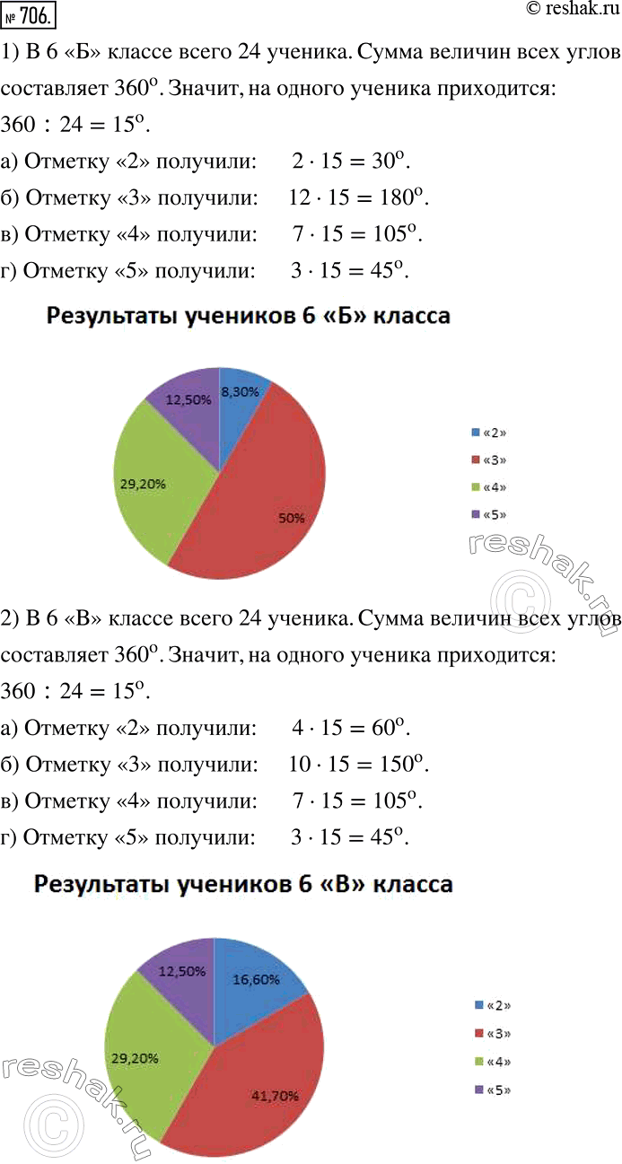 Изображение 706. Используя транспортир, постройте круговые диаграммы результатов (см.табл.1), которые показали на контрольной работе ученики:1) 6 «Б» класса;    2) 6 «В»...