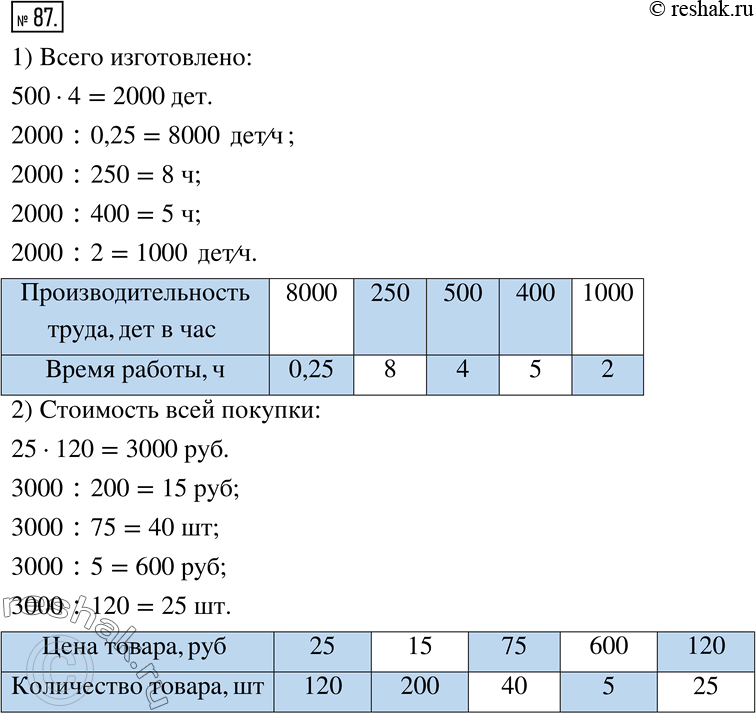 Изображение Упр.87 ГДЗ Муравин 6 класс