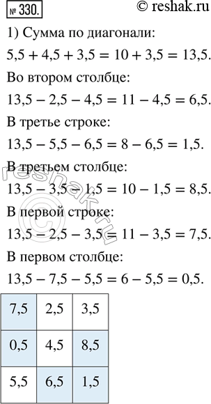 Изображение 330. Рассуждаем. Заполнить пустые клетки магического квадрата (в магическом квадрате сумма чисел в каждой строке, столбце и обеих диагоналях...