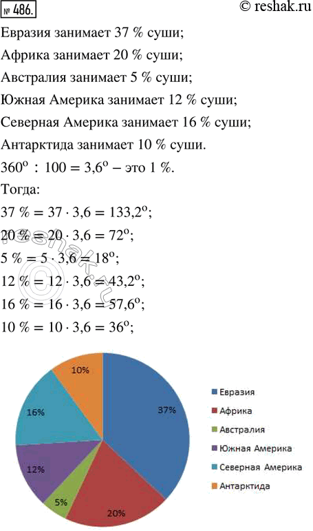 Изображение 486. Моделируем. Построить круговую диаграмму по данным столбчатой диаграммы, изображённой на рисунке 158 на с....