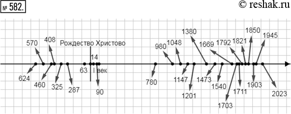 Изображение 582. Моделируем. Начертить во всю ширину тетради линию летоисчисления, укладывая 100 лет в длину одной клетки. Начало отсчёта (Рождество Христово) поместить в середину...