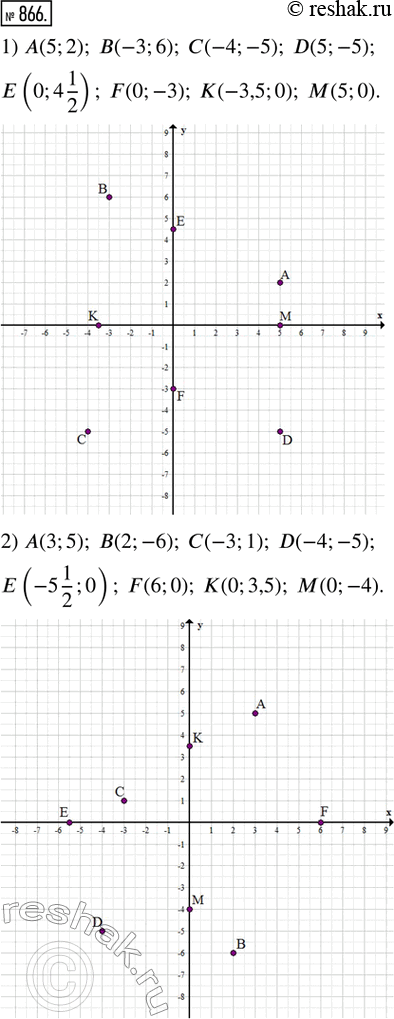 Изображение 866. Моделируем. Построить систему координат с единичным отрезком 1 см. Отметить на полученной координатной плоскости точки:1) A(5; 2), B(-3; 6), С(-4; -5), D(5: -5),...