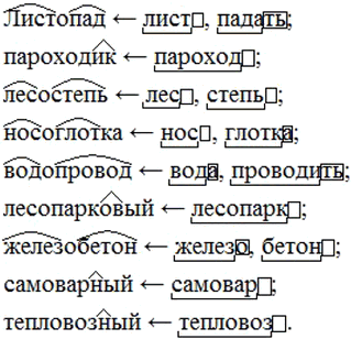 Изображение Определите, каким способом образованы данные слова.водолаз...