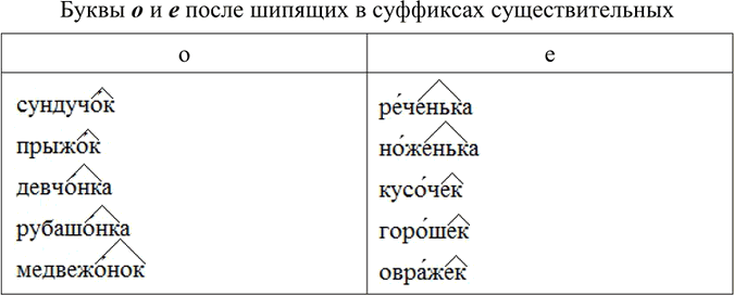 Изображение Спишите, раскрывая скобки и расставляя пропущенные знаки препинания.Дорогие ребята Прочитайте эти замечательные книги зарубежных писателей: «Сказки» (Ганс Христиан...